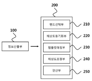 미식별 선박의 이동 속도 추정 시스템 및 방법