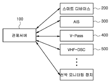스마트디바이스를 이용한 대피 지원시스템