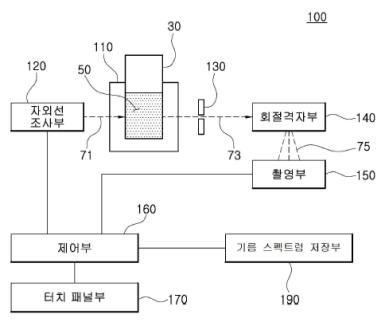 유종 분석 장치