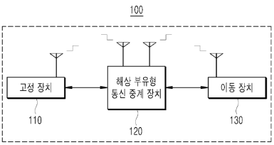 해상 부유형 통신 중계 장치 및 해상부유형 통신중계장치의 통신중계방법, 해상통신중계시스템