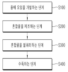 조류로부터 유도된 다중불포화 지방산을 포함하는 액체 지방 조성물 및 그 제조방법