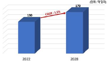 금 촉매를 이용한 티에노［３，２ｂ ］ 피리딘５（ ４Ｈ）온 유도체 화합물의 합성 방법 및 이들 유도체 화합물의 용도
