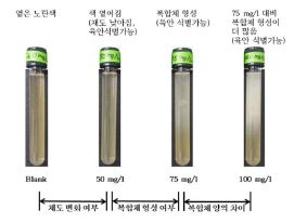 유해 중금속 인지키트