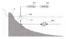연안 오목형 수중 암반을 이용한 해양소음 집속방법