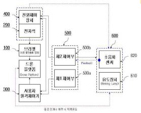 선박용 비행체의 거친 환경 운용을 위한 전자석 기반 이착륙 장치