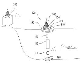 실시간 해양환경 및 고래류 관측 시스템
