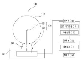 음향 공진형 강수량계