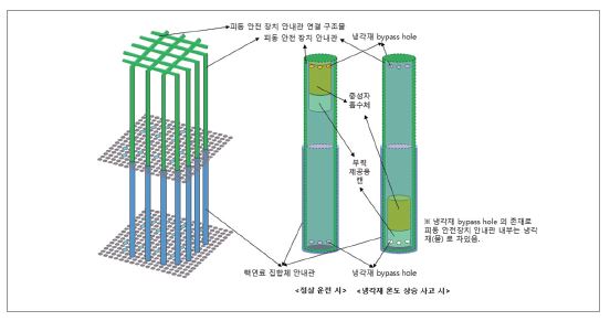 열중성자로 핵연료 집합체